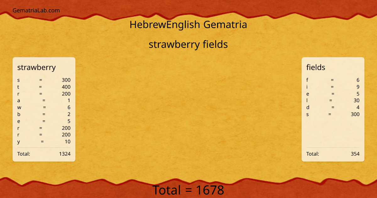 strawberry fields in hebrewEnglish Gematria